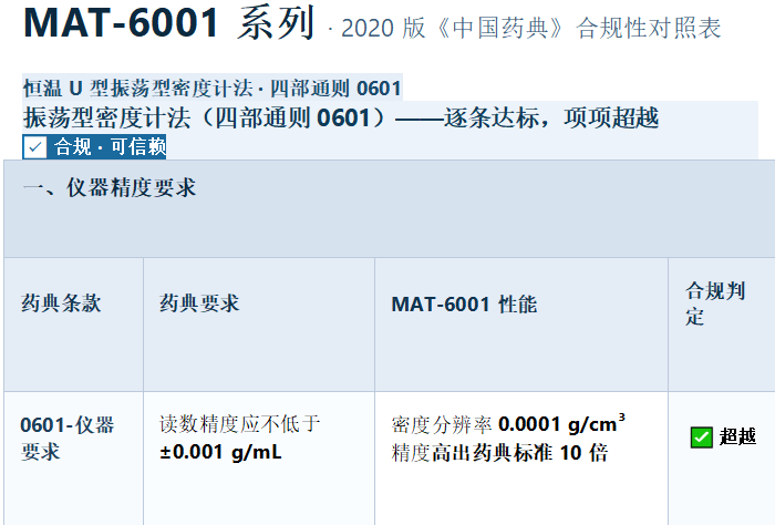 还在为药典0601合规发愁？秒准恒温U型管密度计，逐条对照，项项优于！
